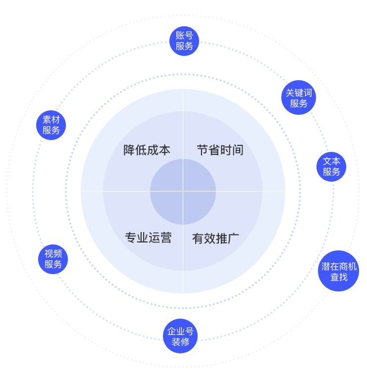 操盤(pán)運(yùn)營(yíng)服務(wù)